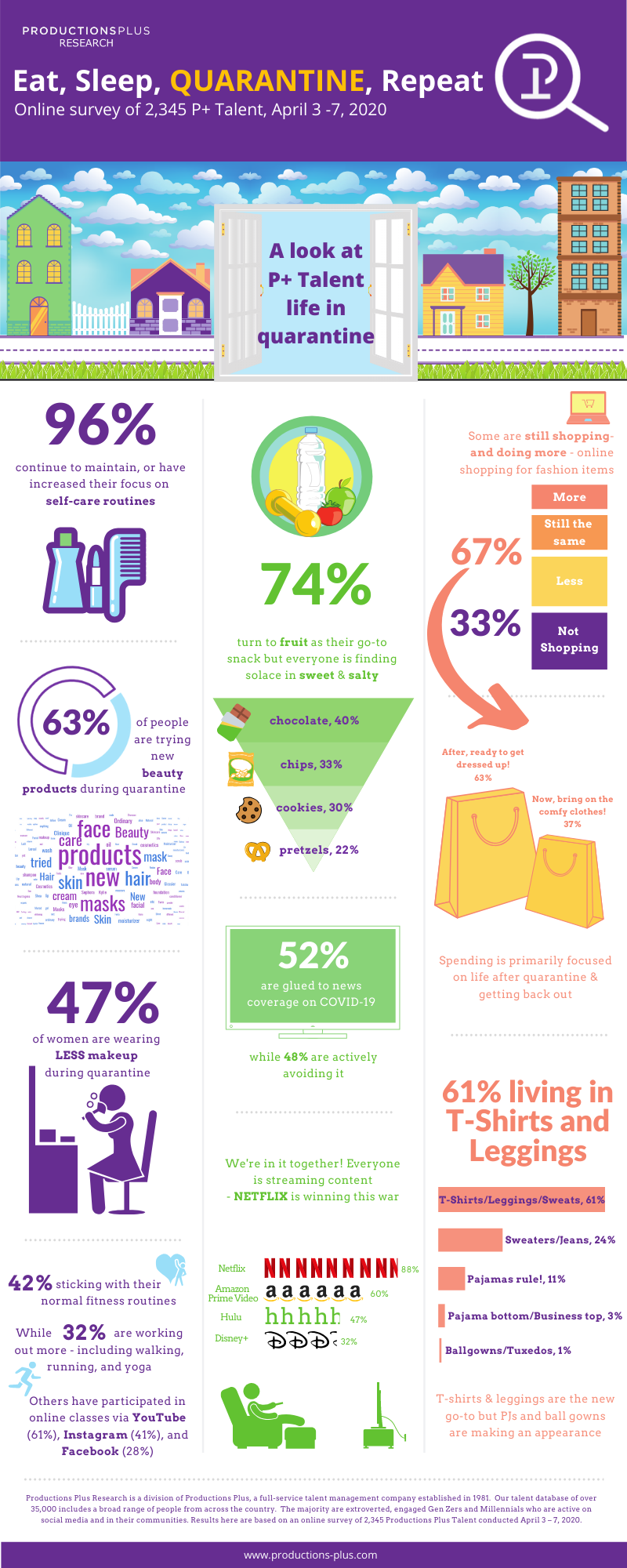 P Talent Life In Quarantine 1